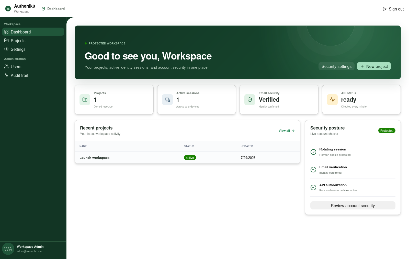 The generated Authenik8 full-stack dashboard showing a protected workspace, projects, active sessions, verified email, API health, recent project activity, and account security checks.